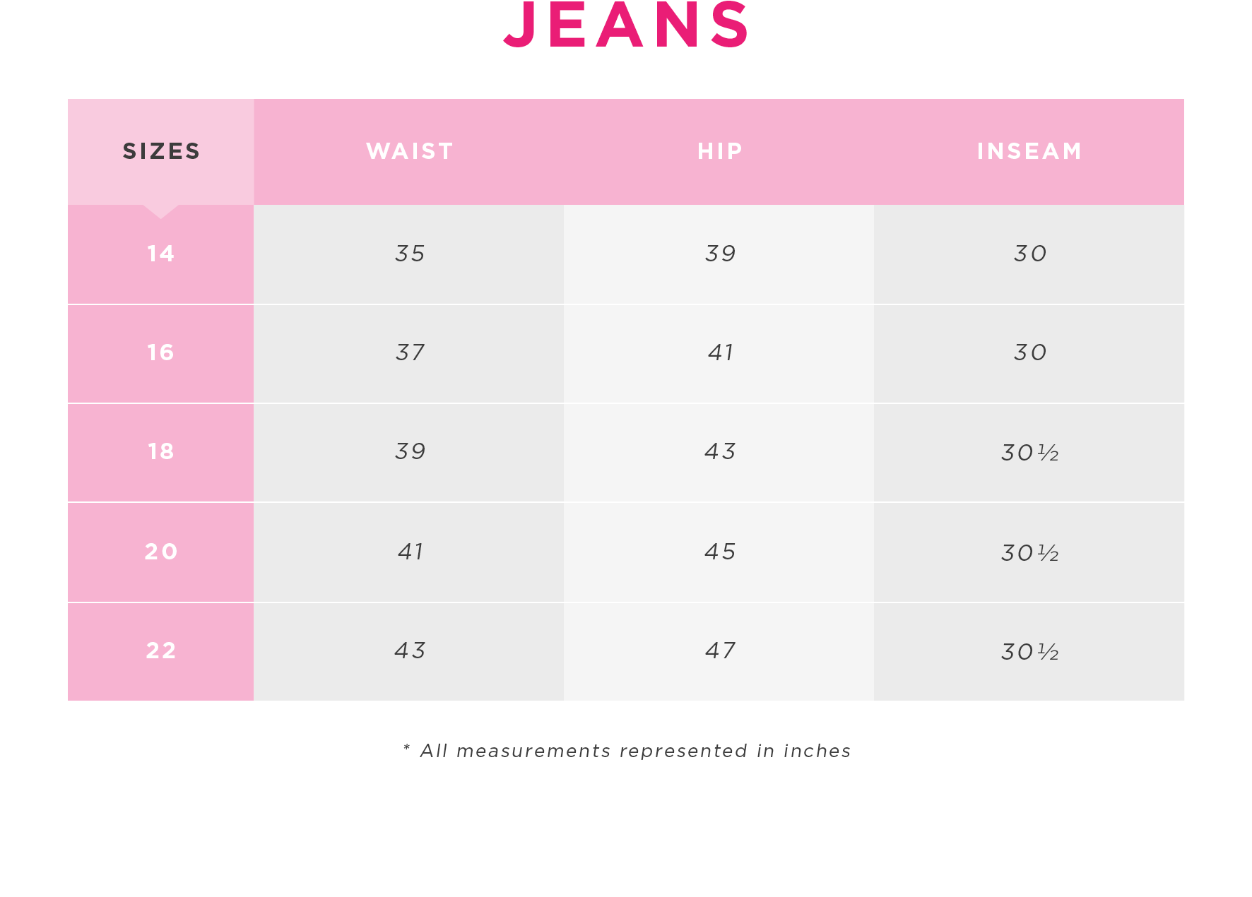 Charlotte Russe | Plus Sizes Jeans Size Chart
